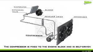 Maybe you would like to learn more about one of these? Cara Servis Aircond Kereta Untuk Penyejukan Optima Azizulwmc Com