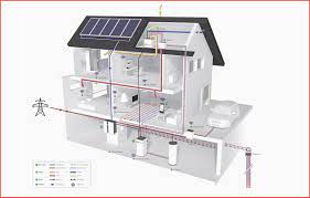 Real estate idx powered by ihomefinder. Energie Sparen Bauen Im Kfw 40 Plus Standard