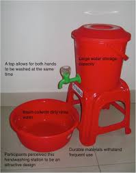 Portable hand washing station perfectly solve the problem of how to wash your hands in the place where the water resource is scarce. Designing A Handwashing Station For Infrastructure Restricted Communities In Bangladesh Using The Integrated Behavioural Model For Water Sanitation And Hygiene Interventions Ibm Wash Bmc Public Health Full Text