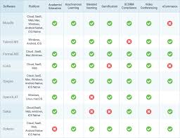 The Best 8 Free And Open Source Lms Software Solutions