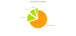 Chartjs Doughnut Chart Bedowntowndaytona Com