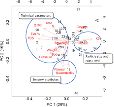 Coffee pod machine singapore math dimensions vs primary biliary. Extraction Of Single Serve Coffee Capsules Linking Properties Of Ground Coffee To Extraction Dynamics And Cup Quality Scientific Reports