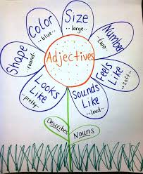 Adjectives Anchor Chart Adjective Anchor Chart Teaching