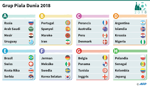 Undian sendiri akan dilakukan pada selasa 17 oktober 2017 mulai pukul 19.00 wib. Inggris Jumpa Belgia Di Piala Dunia 2018 Harry Kane Antusias