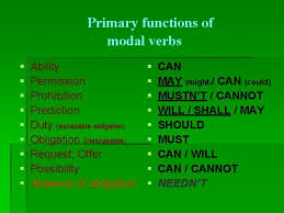 In this intriguing modals of obligation activity, students complete sentences expressing obligation for 'how to.' topics and then use the sentences in a for example, if the square read 'three things you mustn't do in class', the student might say 'you mustn't eat snacks, talk loudly or use your mobile. Modal Verbs Using The Modal Verbs We May