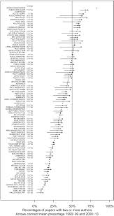 Cara nak kira gaji pekerja dan buat payslip dengan mudah. Https Www Ssoar Info Ssoar Bitstream Document 71406 1 Ssoar Psp 2017 1 Metz Et Al Patterns Of Publishing In Political Pdf