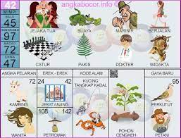 Dari pada penasaran, lebih baik cek artinya di sini! 63 Gambar Togel Catur Terlihat Keren Gambar Pixabay