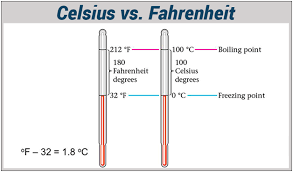 Difference Between Celsius And Fahrenheit In Tabular Form