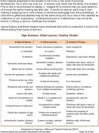 Teaching Students Who Are Gifted And Talented Pdf Free