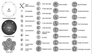 Physics Scientific Symbols Chart Physics Symbols