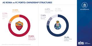 Share all sharing options for: Cies Sports Intelligence On Twitter Uefa Champions League Round Of 16 Tonight S Match Between Asroma And Fcporto Is Also A Clash Between Two Of The European Clubs Still Listed On The