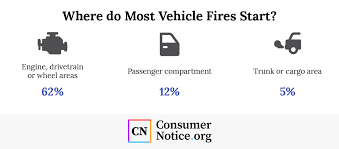 With this in mind, whose car insurance will end up paying in the event of a car accident? Highway Vehicle Fires Causes And Prevention