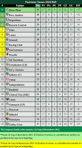 Ver fotos copa libertadores 2021. Tabla De Posiciones 2021 Serie Del Caribe 2021 Juegos Para Hoy Transmision En Vivo Y Tabla De Posiciones Asi Va La Tabla De Posiciones De La Liga Betplay El Torneo