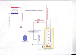Open Radiant Versus Closed Radiant