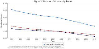 The fraction form is no longer used but still kept as a backup in case of micr failure for the. Speech By Vice Chairman For Supervision Quarles On Trends In Urban And Rural Community Banks Federal Reserve Board