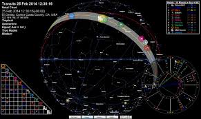 prometheus astrology software screen shots