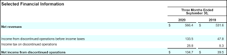 A Stronger Coty Emerging In Q1 Coty Com