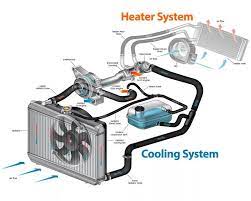 Hentikan kereta dengan segera bagi elak ia terus over heat dan menyebabkan kerosakan lebih teruk. Penyejuk Enjin Tip Penjagaan Bagi Sistem Penyejukan Kereta Anda Wapcar