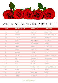 Yearly Wedding Anniversary Gifts Euffslemani Com