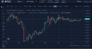 You are solely responsible for your losses, so you have to keep yourself informed as much as possible before joining the cryptocurrency wagon. Top 5 Best Cryptocurrencies Worth Investing In 2020 2021 Crypto Investment Guide The Btcc Blog
