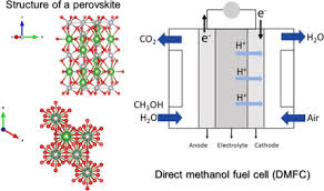 Methanol is also easier to transport and supply to the public using our current infrastructure since it is. Nanoscale Perovskites As Catalysts And Supports For Direct Methanol Fuel Cells Li 2019 Chemistry A European Journal Wiley Online Library