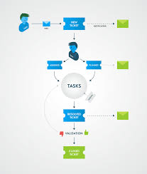Maybe you would like to learn more about one of these? Centre De Service Compatible Itil V2 Glpi Project