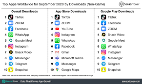 Top Apps Worldwide For September 2020 By Downloads