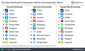 The apple store on the app store and google play store may have global recognition, but they aren't the only app stores with the best free apps. Top 10 Apps Das Sind Die Top Downloads Im Apple App Store Und Auf Google Play Im September Notebookcheck Com News