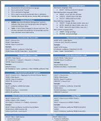 Pin By Michael Thompson On Data Science Sql Cheat Sheet Sql Sql Commands
