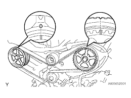 But lucky for you, yours is a non interference engine. I Replaced The Timing Belt On My 2006 Sienna 3 3 Trying To Carefully Follow The Instructions In My Chilton Book And