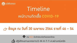 Jun 22, 2021 · นายกีรพัฒน์ เจียมเศรษฐ์ ผู้ว่าการการไฟฟ้านครหลวง หรือ mea พร้อมด้วย นายบุญญนิตย์ วงศ์รักมิตร ผู้ว่าการการไฟฟ้าฝ่ายผลิตแห่งประเทศไทย (กฟผ.) à¸ˆà¸ª 100