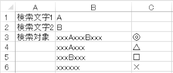 Excel Find関数を利用して複数の文字が含まれるかを判定する マイナー マイナー