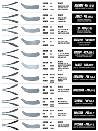 43 Explanatory Ccm Stick Curve Chart