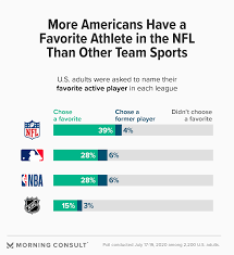 Mlb teams in alphabetical order. Do Nba S Two Superstars Outshine Mlb S Variety Of Regional Favorites
