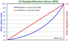 standard resistor values rf cafe