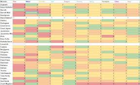 big monster hunter world sheet is all you need to track