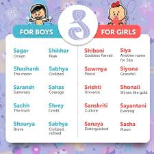 Not Baby Names Hindu Baby Boy Names Cool Baby Names Hindu Girl Baby Names