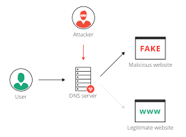 What Is A Man In The Middle Attack Reading Data Application Android Wifi Network