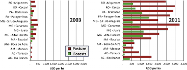 We did not find results for: Land Prices In Usd Per Hectare In Selected Locations In The Brazilian Download Scientific Diagram