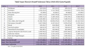 We did not find results for: Https Media Neliti Com Media Publications 171017 Id Pengembangan Ekonomi Kreatif Lokal Desa Pdf