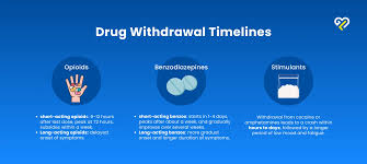 Image result for Drug Withdrawal