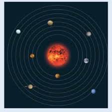So far, we have discovered thousands of planetary systems orbiting other stars in the milky way, with more planets being found all the time. Inaccurate Solar System Model Download Scientific Diagram