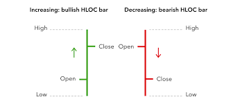 how to read forex charts forex chart analysis ig au