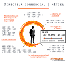 Epingle Sur Metiers Du Digital Et De L It En Infographie