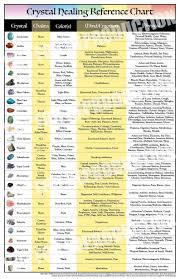 11x17 Crystal Healing Reference Chart In 2020 Crystal Healing Chart Reference Chart Healing