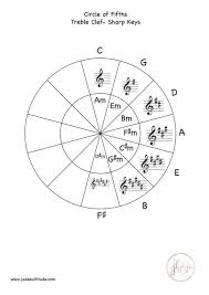 Circle Of Fifths Resource Treble Clef Sharp Key Signatures Music Theory In 2020 Circle Of Fifths Printable Music Theory Worksheets Music Theory Worksheets