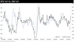 could this really be another round in the trade war coming