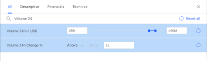 Chỉ báo "Khối lượng 24 giờ bằng USD" và "% Thay đổi Khối lượng trong 24  giờ" — TradingView