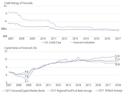 Specific figures are available in the television ratings by year section. Bbbs Beyond The Headlines Neuberger Berman