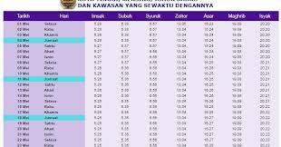 Sebelum berbuka puasa dianjurkan membaca doa sebagai rasa syukur. Ramadhan Kareem Waktu Berbuka Imsak Dan Solat Negeri Johor Vitamin Wawa Pengedar Shaklee Aktif
